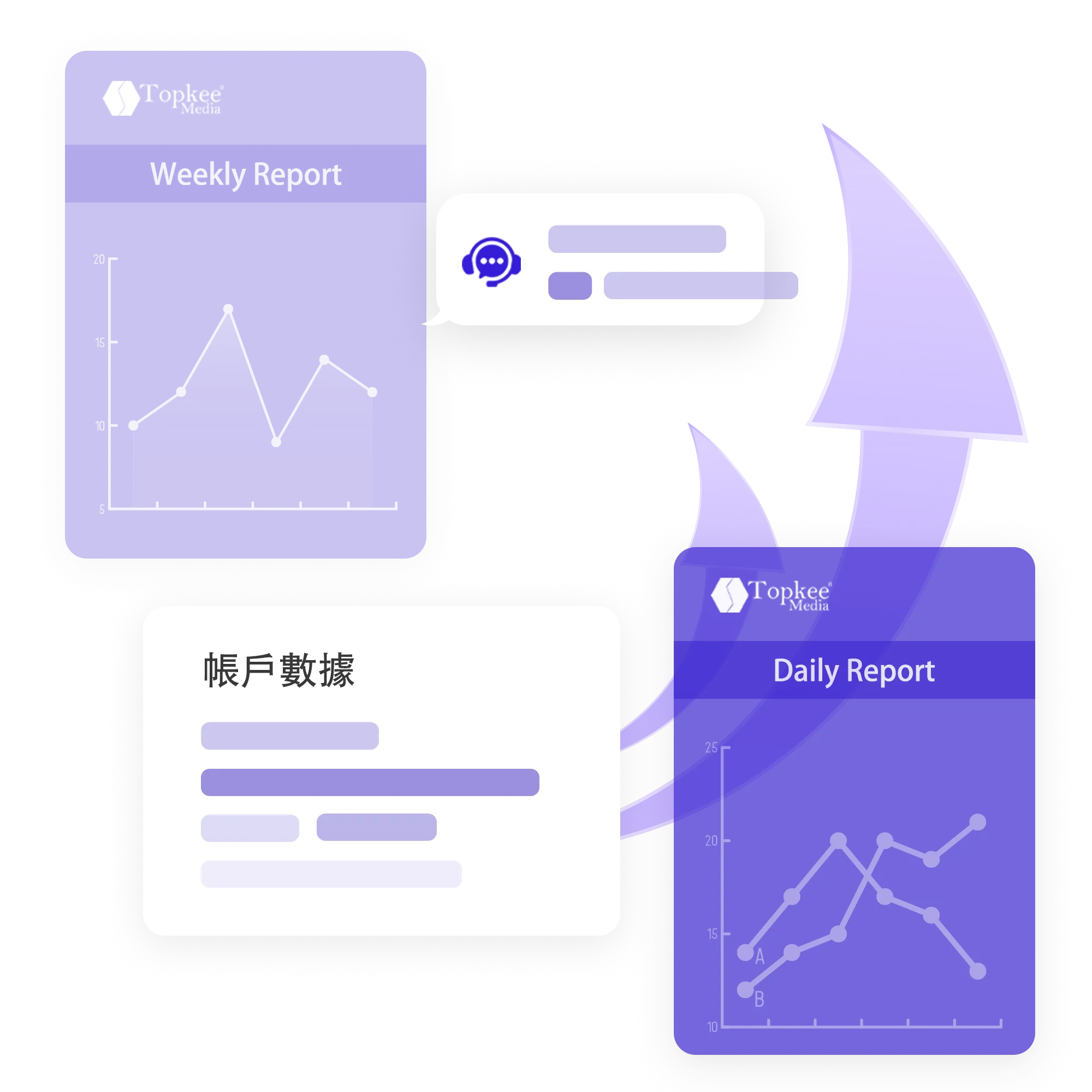 Regular effectiveness report output